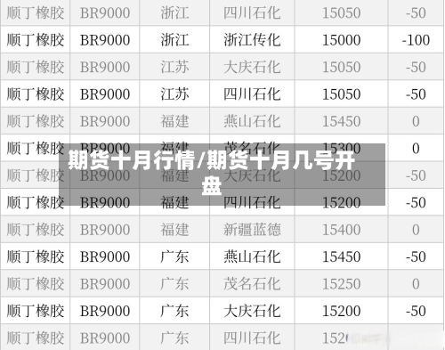 期货十月行情/期货十月几号开盘-第2张图片