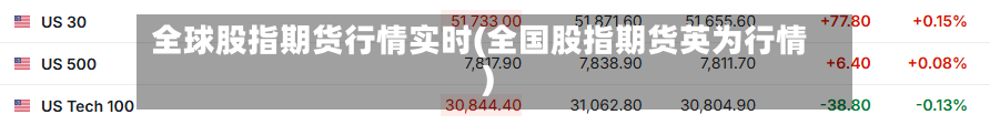 全球股指期货行情实时(全国股指期货英为行情)-第2张图片