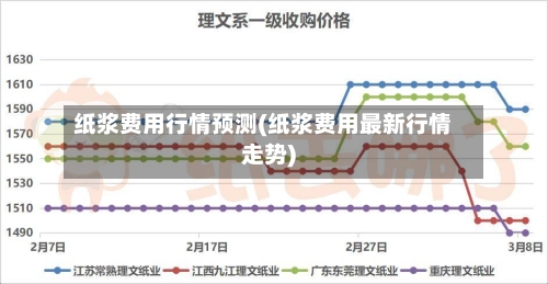 纸浆费用行情预测(纸浆费用最新行情走势)-第2张图片