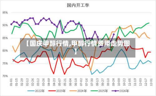 【国庆甲醇行情,甲醇行情费用走势图】-第2张图片