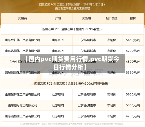 【国内pvc期货费用行情,pvc期货今日行情分析】-第2张图片