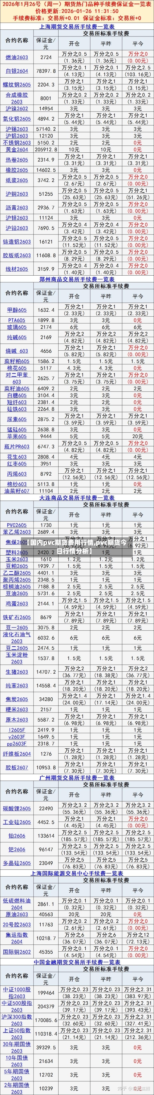 【国内pvc期货费用行情,pvc期货今日行情分析】