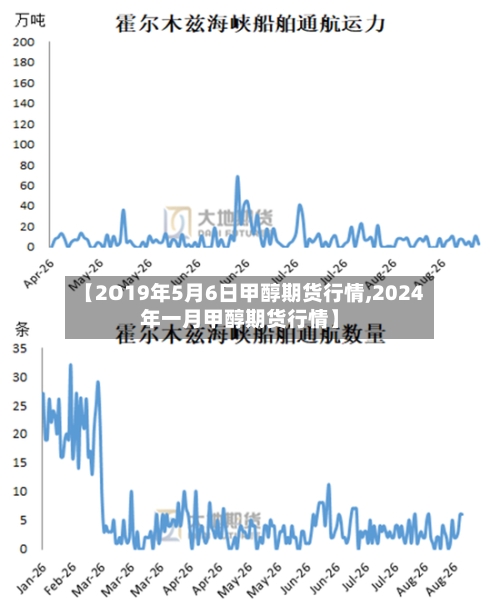 【2O19年5月6日甲醇期货行情,2024年一月甲醇期货行情】-第2张图片