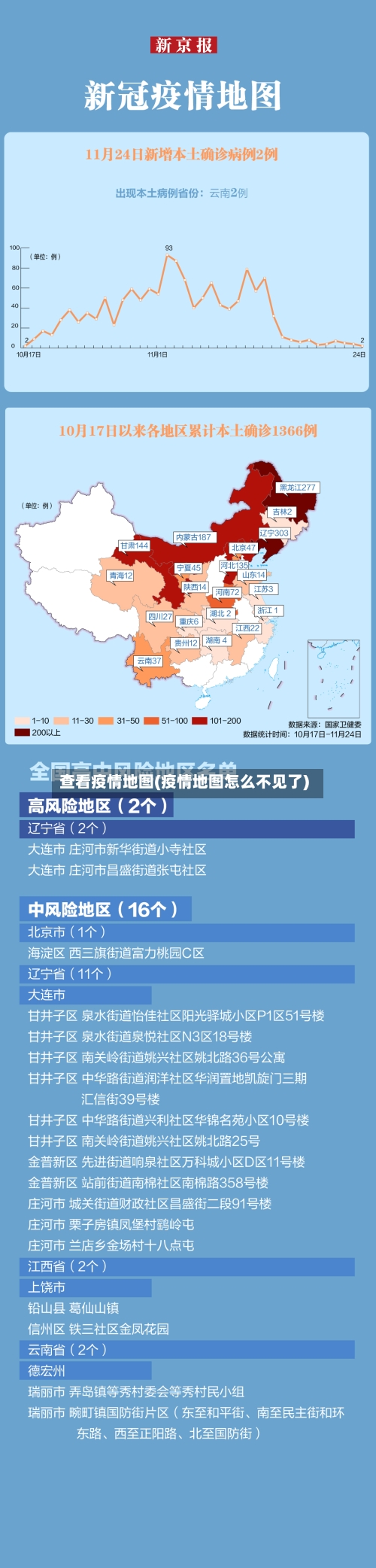 查看疫情地图(疫情地图怎么不见了)