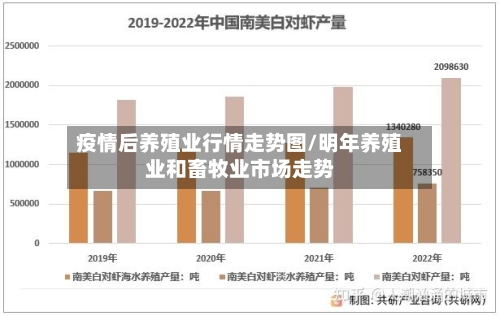 疫情后养殖业行情走势图/明年养殖业和畜牧业市场走势