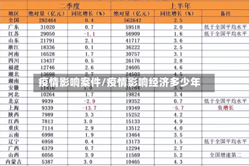 疫情影响案件/疫情影响经济多少年