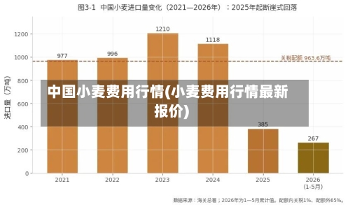 中国小麦费用行情(小麦费用行情最新报价)-第3张图片