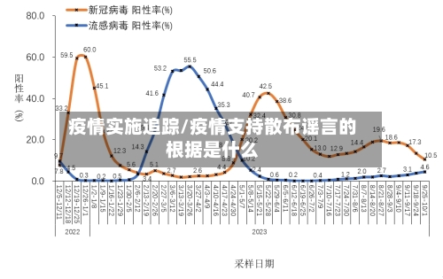 疫情实施追踪/疫情支持散布谣言的根据是什么