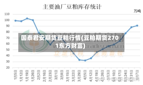 国泰君安期货豆粕行情(豆粕期货2701东方财富)