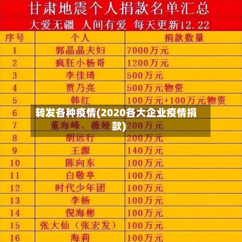 转发各种疫情(2020各大企业疫情捐款)-第2张图片