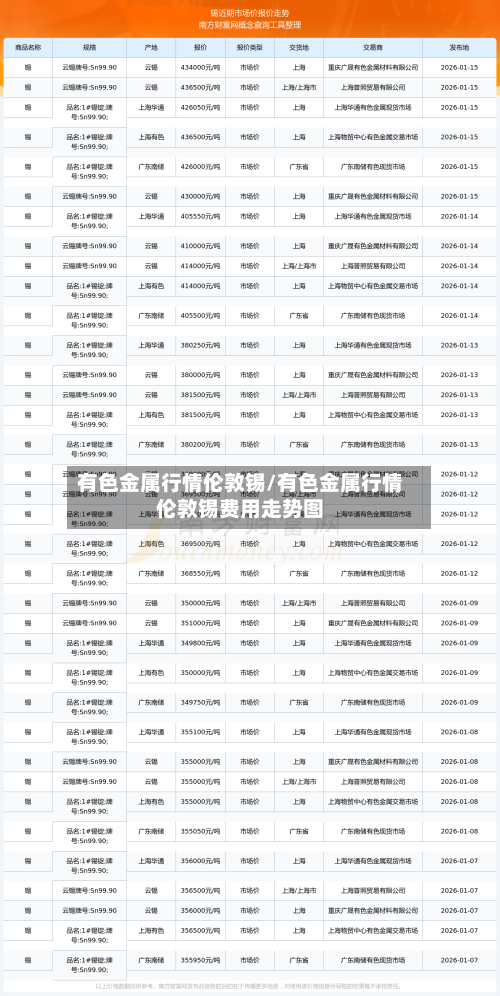 有色金属行情伦敦锡/有色金属行情伦敦锡费用走势图-第2张图片