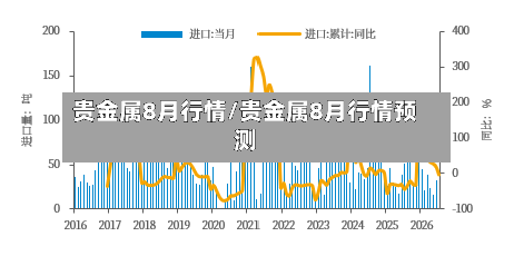 贵金属8月行情/贵金属8月行情预测-第2张图片