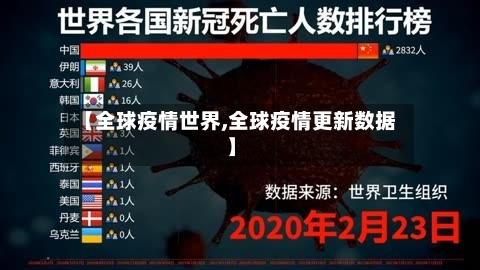 【全球疫情世界,全球疫情更新数据】-第3张图片