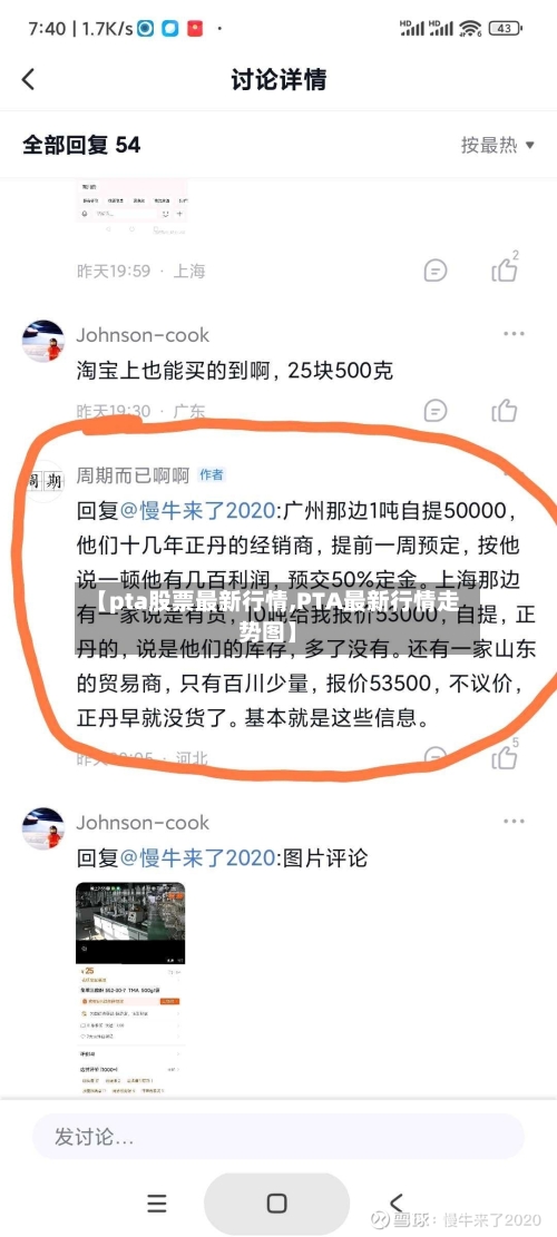 【pta股票最新行情,PTA最新行情走势图】