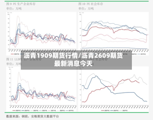 沥青1909期货行情/沥青2609期货最新消息今天-第2张图片