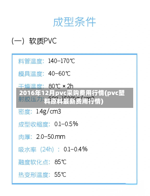 2016年12月pvc采购费用行情(pvc塑料原料最新费用行情)-第2张图片
