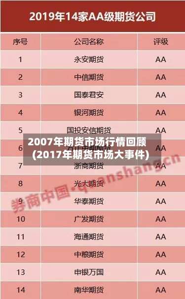 2007年期货市场行情回顾(2017年期货市场大事件)-第3张图片