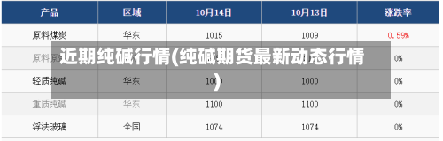 近期纯碱行情(纯碱期货最新动态行情)