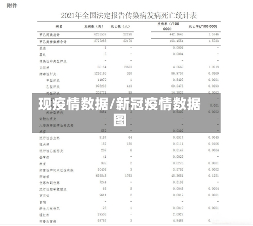 现疫情数据/新冠疫情数据图-第2张图片