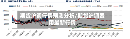 期货沪铜行情预测分析/期货沪铜费用最新行情