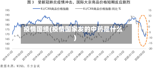 疫情国绩(疫情国家发的中药是什么)