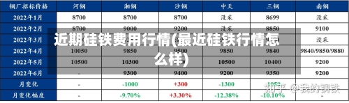 近期硅铁费用行情(最近硅铁行情怎么样)-第2张图片