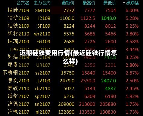 近期硅铁费用行情(最近硅铁行情怎么样)