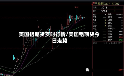 美国铝期货实时行情/美国铝期货今日走势