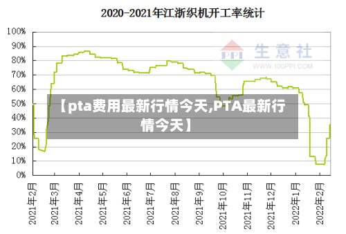 【pta费用最新行情今天,PTA最新行情今天】