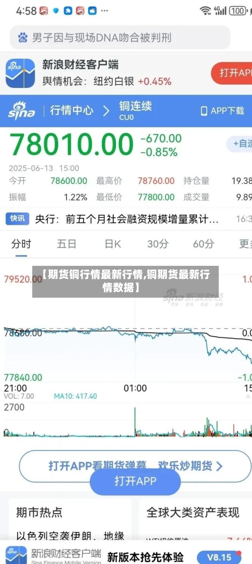 【期货铜行情最新行情,铜期货最新行情数据】