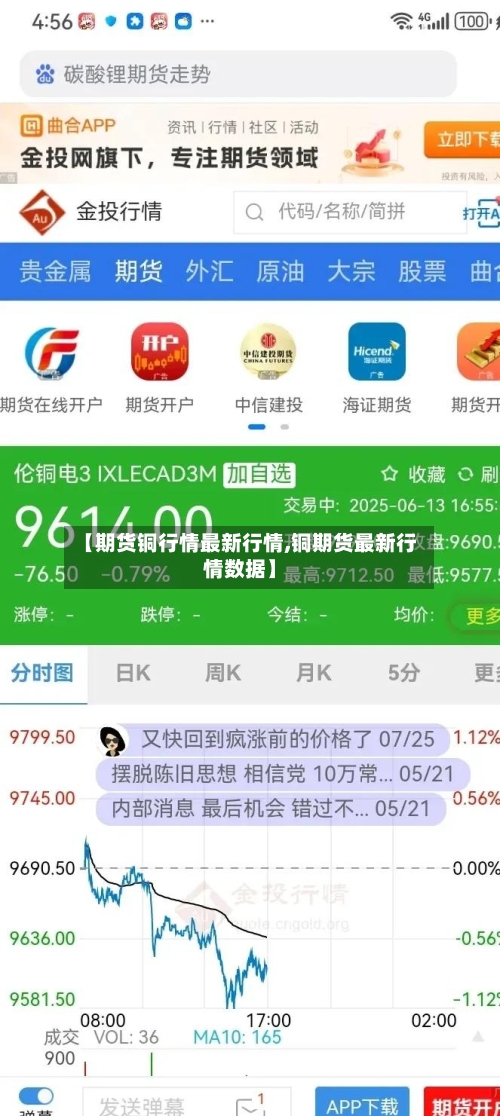 【期货铜行情最新行情,铜期货最新行情数据】-第3张图片
