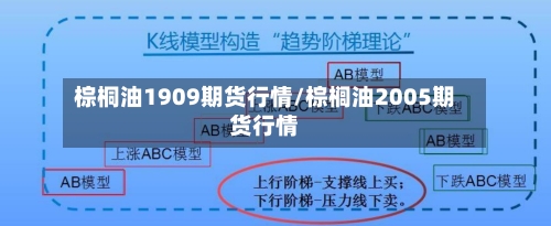 棕桐油1909期货行情/棕榈油2005期货行情-第3张图片