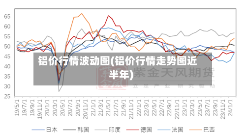 铝价行情波动图(铝价行情走势图近半年)
