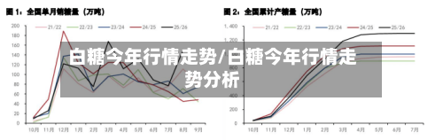 白糖今年行情走势/白糖今年行情走势分析