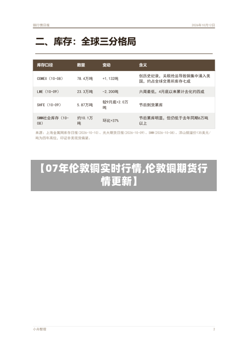 【07年伦敦铜实时行情,伦敦铜期货行情更新】-第3张图片