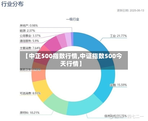 【中正500指数行情,中证指数500今天行情】-第2张图片