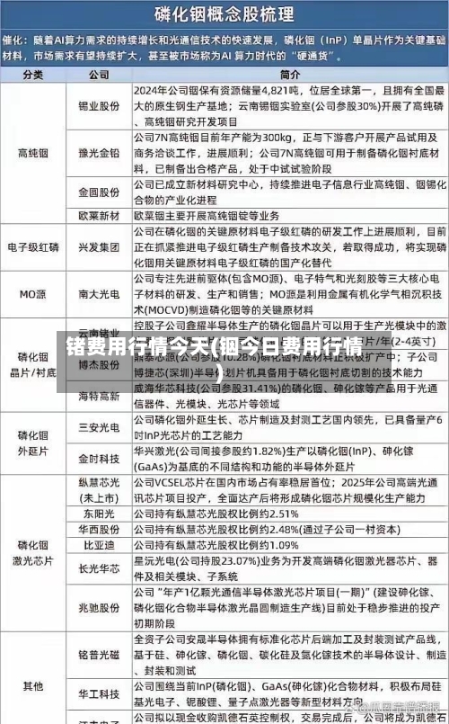 锗费用行情今天(铟今日费用行情)