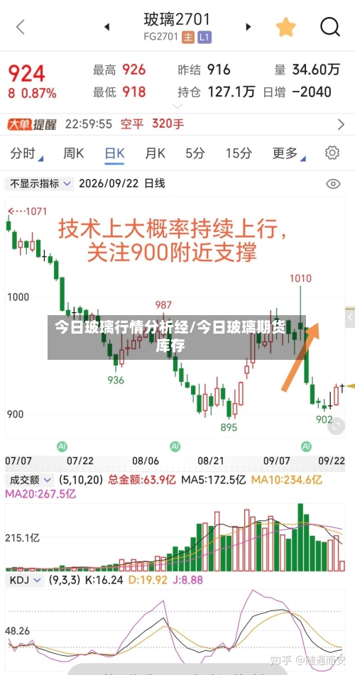 今日玻璃行情分析经/今日玻璃期货库存