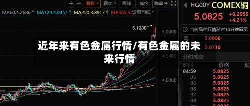 近年来有色金属行情/有色金属的未来行情-第2张图片