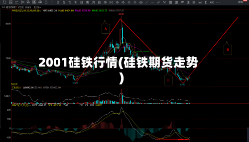 2001硅铁行情(硅铁期货走势)
