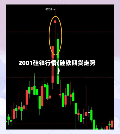 2001硅铁行情(硅铁期货走势)-第2张图片