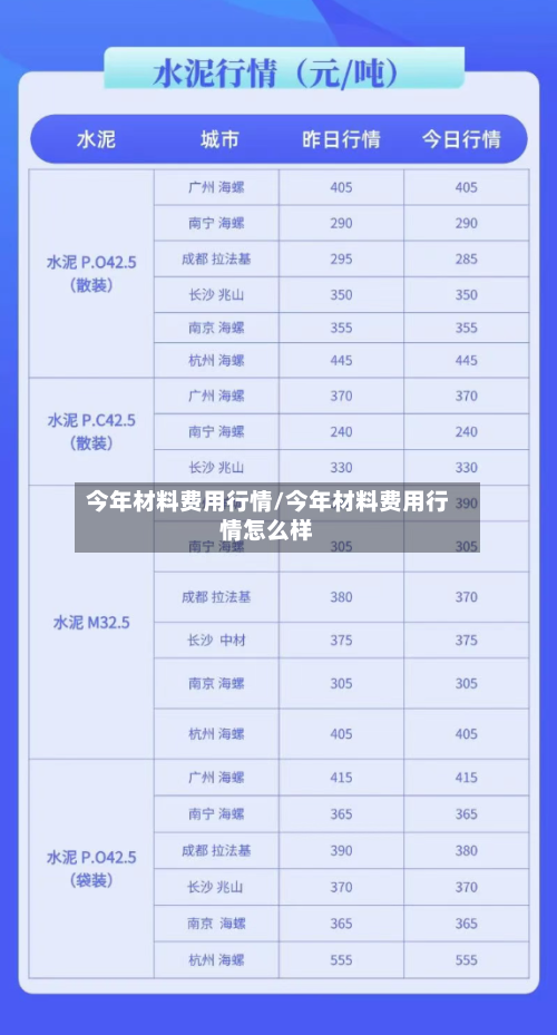 今年材料费用行情/今年材料费用行情怎么样