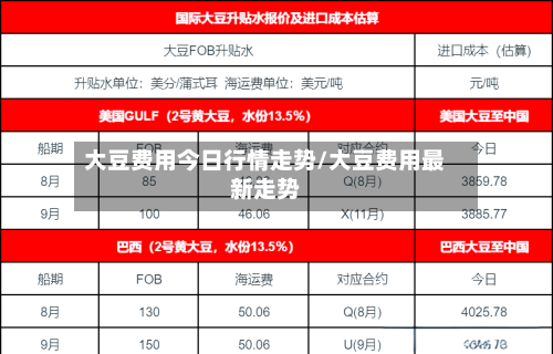 大豆费用今日行情走势/大豆费用最新走势