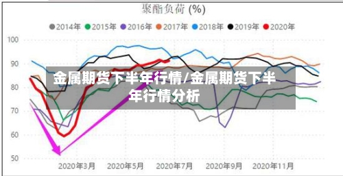 金属期货下半年行情/金属期货下半年行情分析