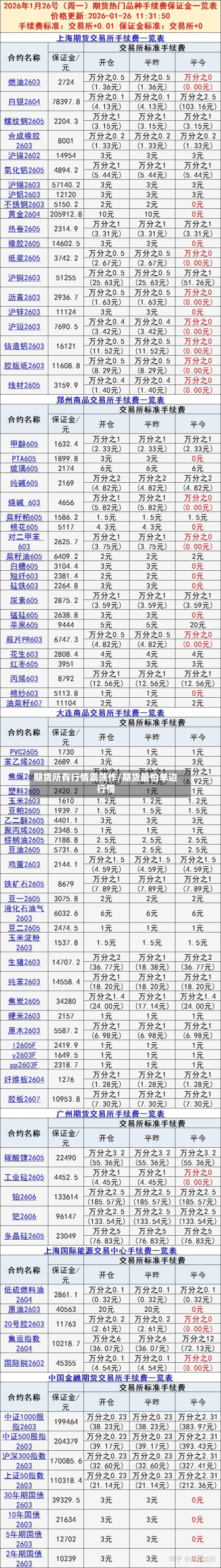 期货所有行情震荡作/期货最怕单边行情-第3张图片