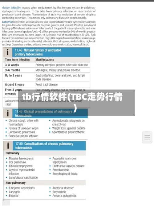 tb行情软件(TBC走势行情)