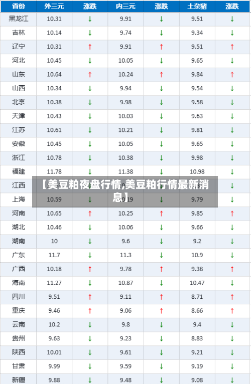 【美豆粕夜盘行情,美豆粕行情最新消息】-第2张图片