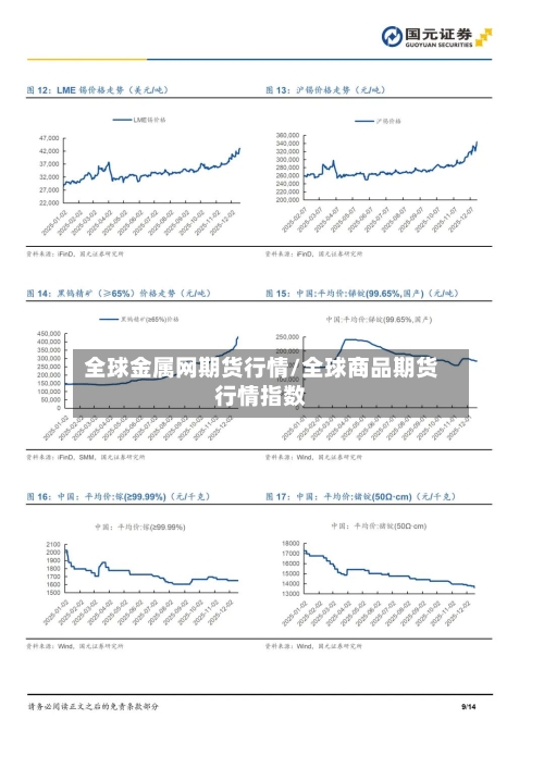 全球金属网期货行情/全球商品期货行情指数