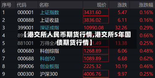 【港交所人民币期货行情,港交所5年国债期货行情】