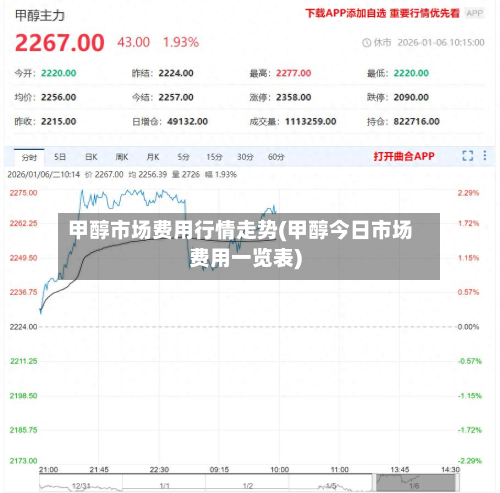 甲醇市场费用行情走势(甲醇今日市场费用一览表)